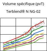 Volume spécifique (pvT) , Terblend® N NG-02, (ABS+PA6)-GF8, INEOS Styrolution