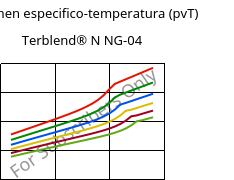 Volumen especifico-temperatura (pvT) , Terblend® N NG-04, (ABS+PA6)-GF20, INEOS Styrolution