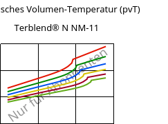 Spezifisches Volumen-Temperatur (pvT) , Terblend® N NM-11, (ABS+PA6), INEOS Styrolution