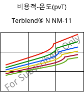 비용적-온도(pvT) , Terblend® N NM-11, (ABS+PA6), INEOS Styrolution