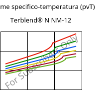 Volume specifico-temperatura (pvT) , Terblend® N NM-12, (ABS+PA6), INEOS Styrolution