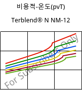 비용적-온도(pvT) , Terblend® N NM-12, (ABS+PA6), INEOS Styrolution