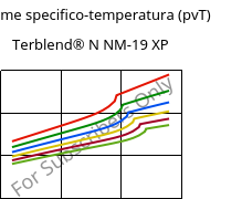 Volume specifico-temperatura (pvT) , Terblend® N NM-19 XP, (ABS+PA6), INEOS Styrolution