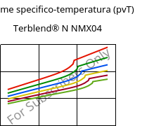 Volume specifico-temperatura (pvT) , Terblend® N NMX04, (ABS+PA6), INEOS Styrolution