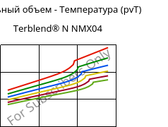 Удельный объем - Температура (pvT) , Terblend® N NMX04, (ABS+PA6), INEOS Styrolution