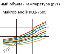 Удельный объем - Температура (pvT) , Makroblend® KU2-7609, (PC+PBT)-I-T20, Covestro