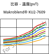 比容－温度(pvT) , Makroblend® KU2-7609, (PC+PBT)-I-T20, Covestro