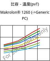 比容－温度(pvT) , Makrolon® 1260, PC-I, Covestro