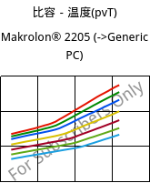 比容－温度(pvT) , Makrolon® 2205, PC, Covestro