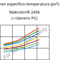 Volumen especifico-temperatura (pvT) , Makrolon® 2456, PC, Covestro