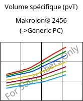 Volume spécifique (pvT) , Makrolon® 2456, PC, Covestro