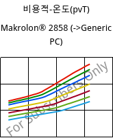 비용적-온도(pvT) , Makrolon® 2858, PC, Covestro