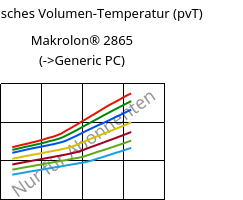 Spezifisches Volumen-Temperatur (pvT) , Makrolon® 2865, PC, Covestro