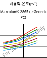 비용적-온도(pvT) , Makrolon® 2865, PC, Covestro