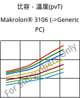 比容－温度(pvT) , Makrolon® 3106, PC, Covestro