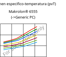 Volumen especifico-temperatura (pvT) , Makrolon® 6555, PC, Covestro