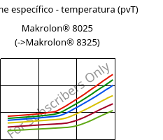 Volume específico - temperatura (pvT) , Makrolon® 8025, PC-GF20, Covestro