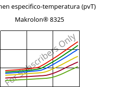 Volumen especifico-temperatura (pvT) , Makrolon® 8325, PC-GF20, Covestro