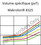 Volume spécifique (pvT) , Makrolon® 8325, PC-GF20, Covestro