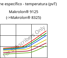 Volume específico - temperatura (pvT) , Makrolon® 9125, PC-GF20, Covestro