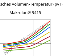 Spezifisches Volumen-Temperatur (pvT) , Makrolon® 9415, PC-GF10, Covestro