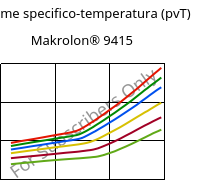 Volume specifico-temperatura (pvT) , Makrolon® 9415, PC-GF10, Covestro