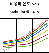 비용적-온도(pvT) , Makrolon® 9415, PC-GF10, Covestro