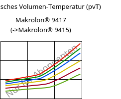 Spezifisches Volumen-Temperatur (pvT) , Makrolon® 9417, PC-GF10, Covestro