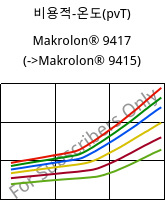 비용적-온도(pvT) , Makrolon® 9417, PC-GF10, Covestro