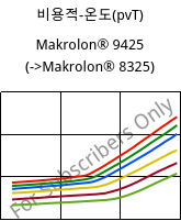 비용적-온도(pvT) , Makrolon® 9425, PC-GF20, Covestro