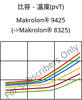 比容－温度(pvT) , Makrolon® 9425, PC-GF20, Covestro