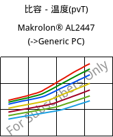 比容－温度(pvT) , Makrolon® AL2447, PC, Covestro