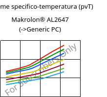 Volume specifico-temperatura (pvT) , Makrolon® AL2647, PC, Covestro