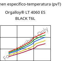 Volumen especifico-temperatura (pvT) , Orgalloy® LT 4060 ES BLACK T6L, PA6..., ARKEMA
