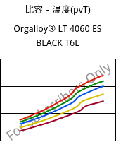比容－温度(pvT) , Orgalloy® LT 4060 ES BLACK T6L, PA6..., ARKEMA