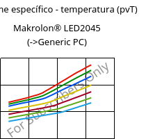 Volume específico - temperatura (pvT) , Makrolon® LED2045, PC, Covestro