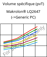 Volume spécifique (pvT) , Makrolon® LQ2647, PC, Covestro