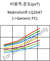 비용적-온도(pvT) , Makrolon® LQ2647, PC, Covestro