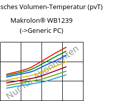 Spezifisches Volumen-Temperatur (pvT) , Makrolon® WB1239, PC, Covestro