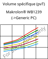 Volume spécifique (pvT) , Makrolon® WB1239, PC, Covestro