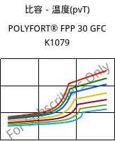 比容－温度(pvT) , POLYFORT® FPP 30 GFC K1079, PP-GF30, LyondellBasell