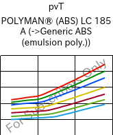  pvT , POLYMAN® (ABS) LC 185 A, ABS, LyondellBasell