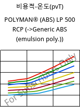 비용적-온도(pvT) , POLYMAN® (ABS) LP 500 RCP, ABS, LyondellBasell