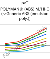  pvT , POLYMAN® (ABS) M/HI-G, ABS, LyondellBasell