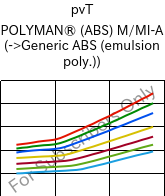  pvT , POLYMAN® (ABS) M/MI-A, ABS, LyondellBasell