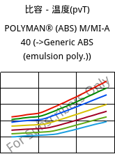 比容－温度(pvT) , POLYMAN® (ABS) M/MI-A 40, ABS, LyondellBasell