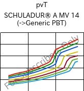  pvT , SCHULADUR® A MV 14, PBT, LyondellBasell