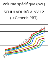 Volume spécifique (pvT) , SCHULADUR® A NV 12, PBT, LyondellBasell