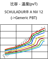 比容－温度(pvT) , SCHULADUR® A NV 12, PBT, LyondellBasell