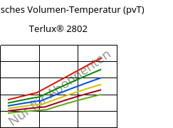Spezifisches Volumen-Temperatur (pvT) , Terlux® 2802, MABS, INEOS Styrolution